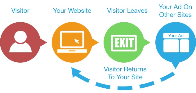 remarketing remarketing