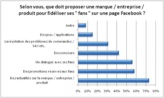 sondage-contenu-entreprise-facebook.jpg