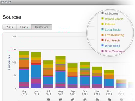 Hubspot sources customer Hubspot sources customer