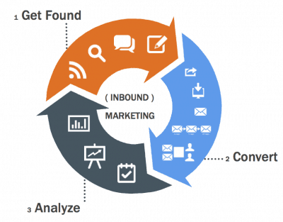 strategie-inbound-avec-hubspot-2.png