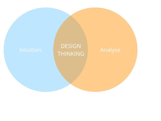 design-thinking-intuition-analyse