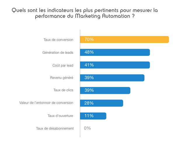 site de rencontre marketing