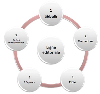 ligne editoriale ligne editoriale