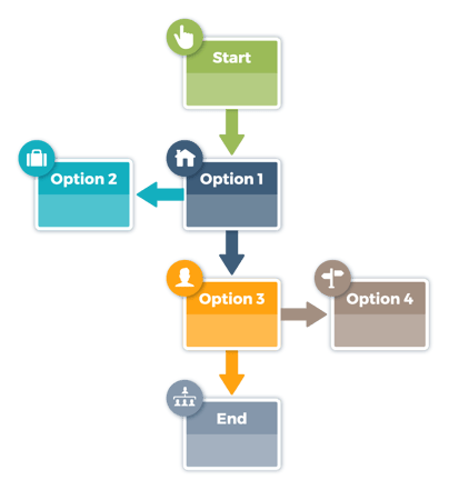 marketing-automation-workflow
