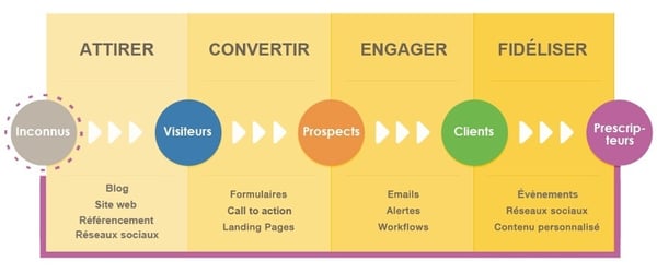 methodologie-indbound-marketing-1