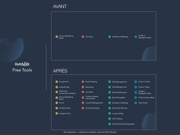 outils-gratuits-hubspot-inbound-2019