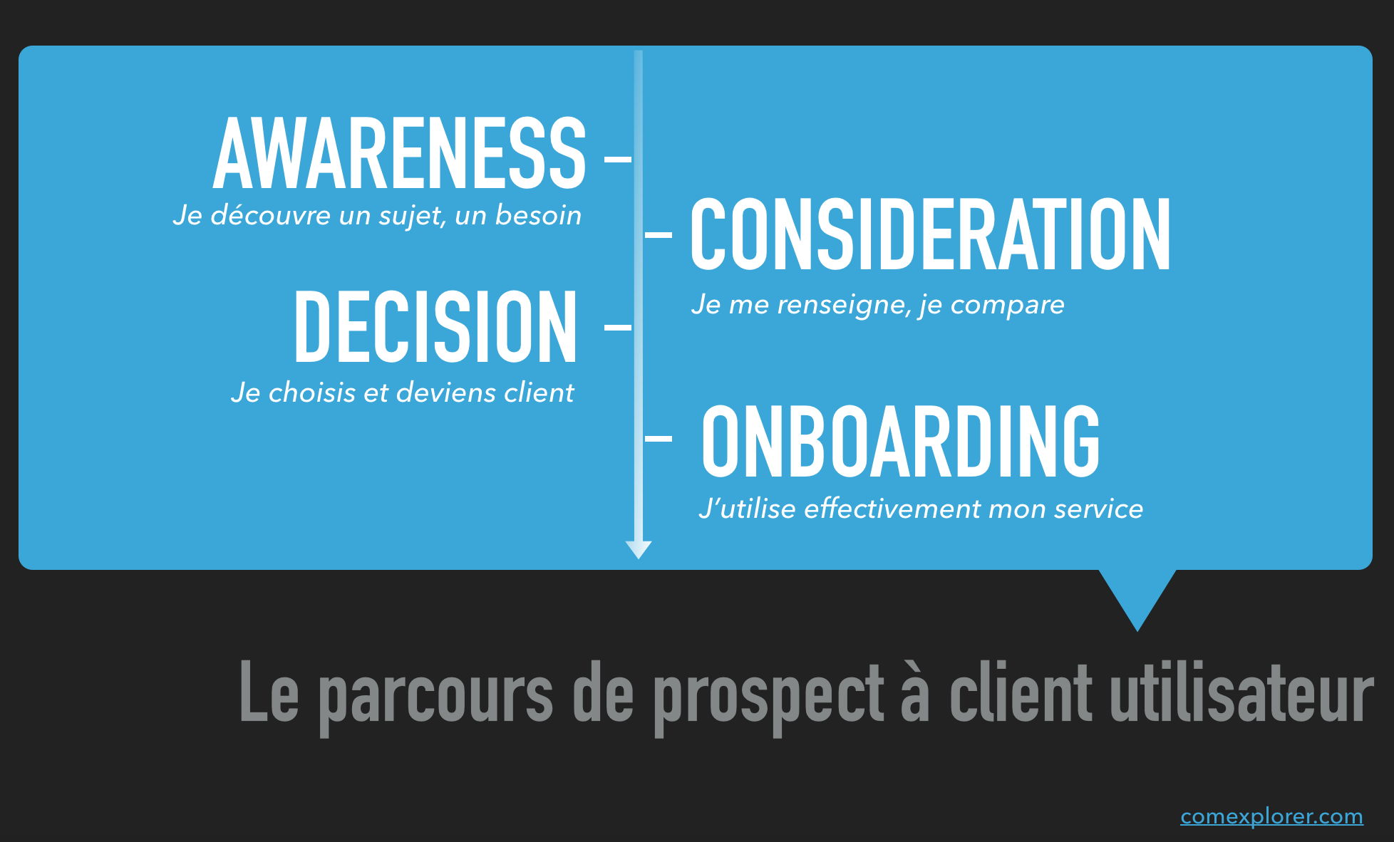 parcours-marketing-automation