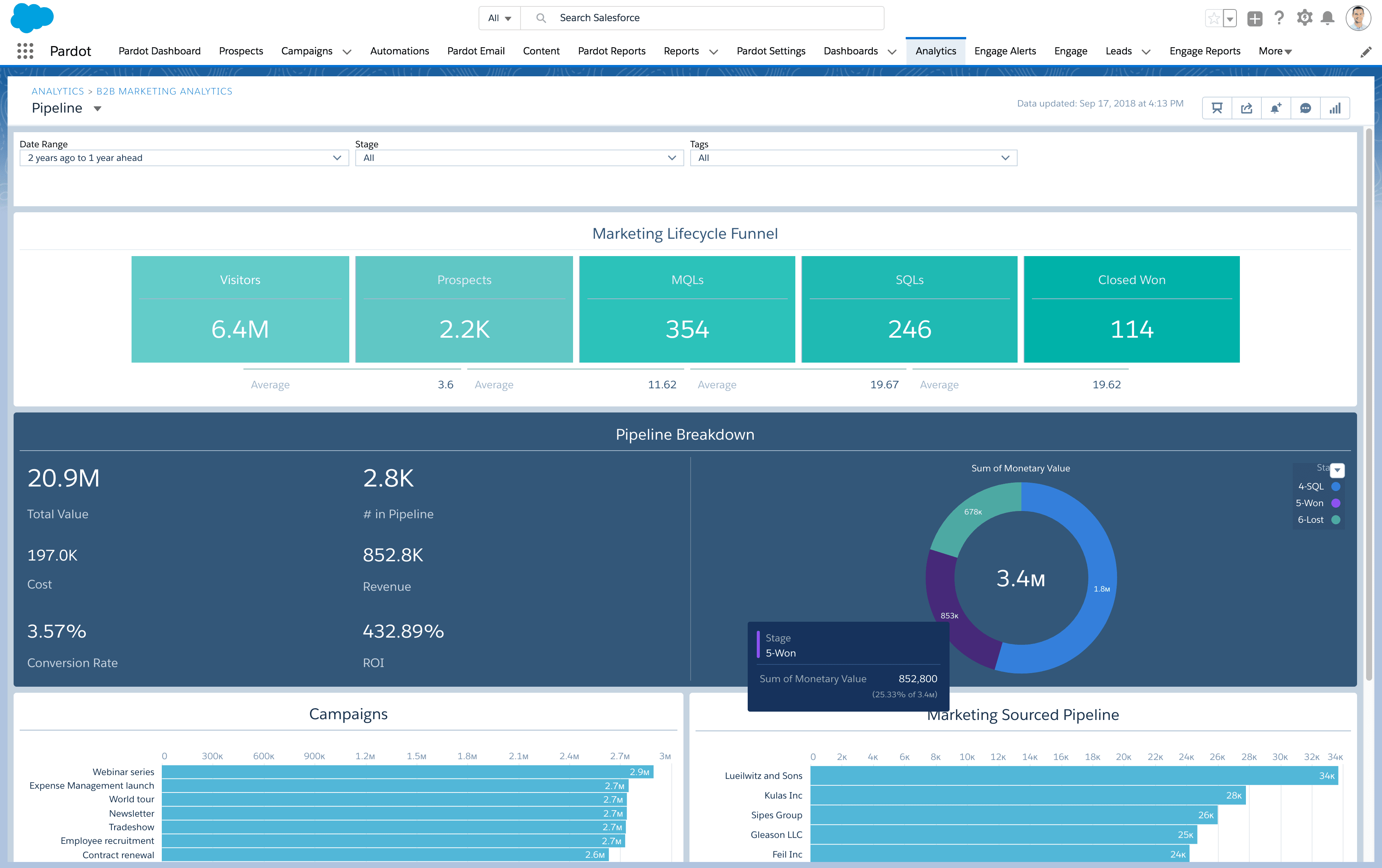 Pardot : solution de marketing automation de Salesforce