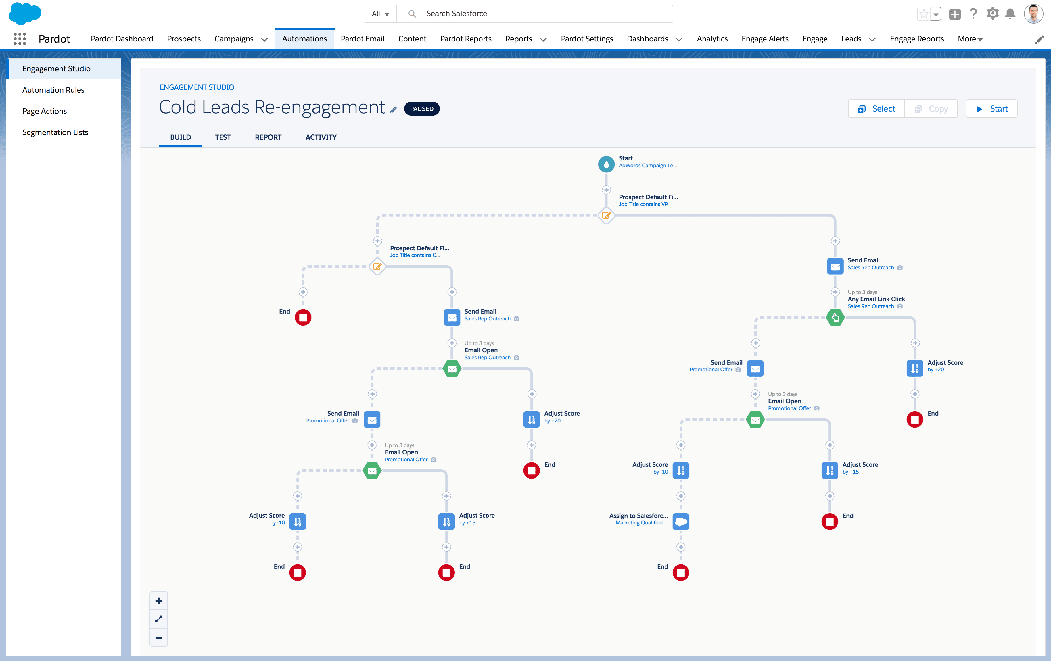 pardot-marketing-automation-workflow