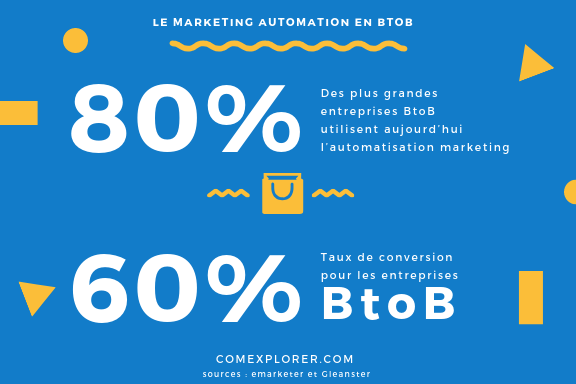 pourquoi-marketing-automation-btob