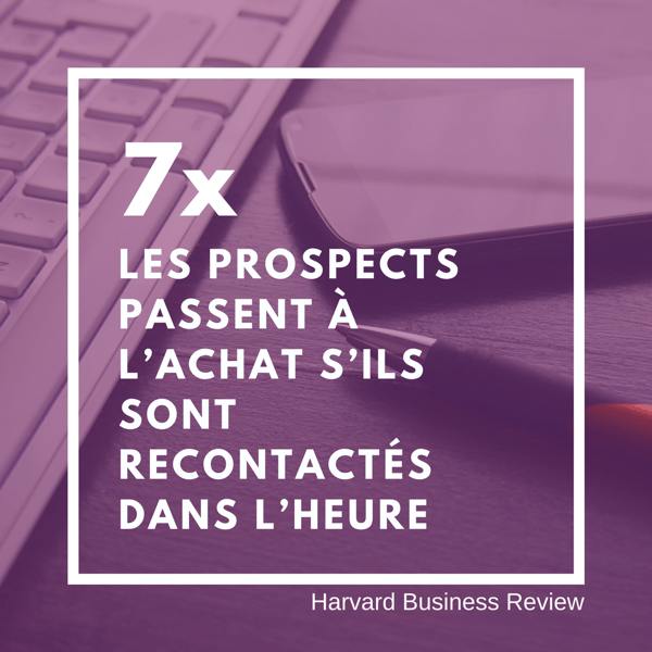 prospects passent à l’achat s’ils sont recontactés dans l’heure