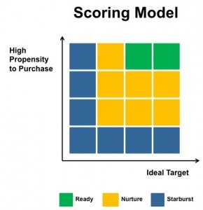 scoring-model