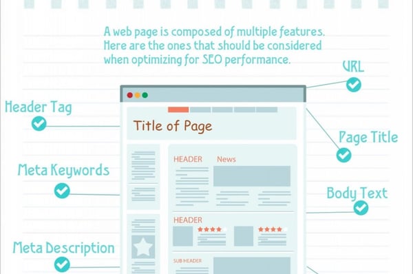 seo-definition-onpage