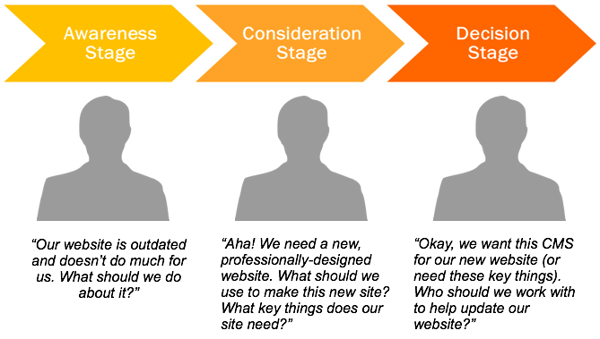 seo-inbound-marketing-journey