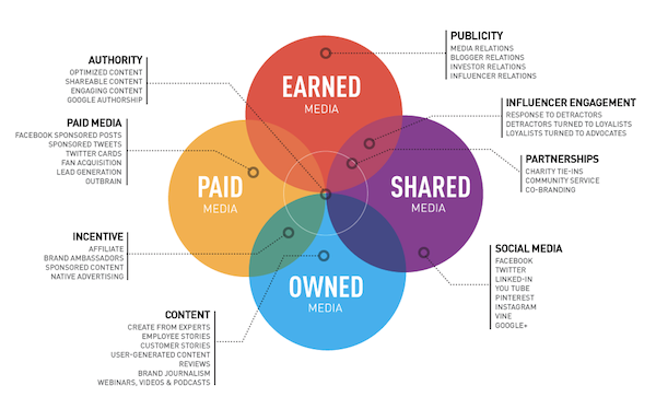 seo-inbound-marketing-trafic