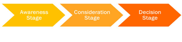 strategie-seo-journey