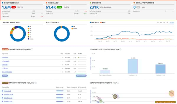 suivi-referencement-semrush