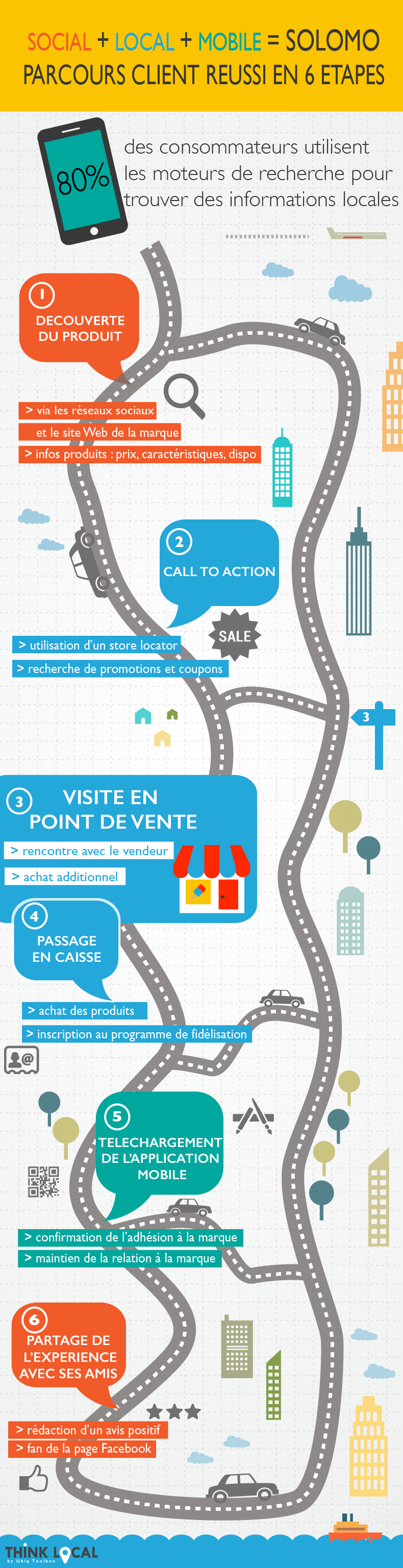 infographie-solomo infographie-solomo